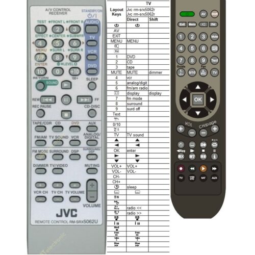 Afstandsbediening Jvc rm-srx5060j rm-srx5060R - Afbeelding 2