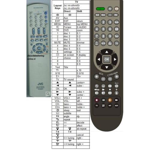 Afstandsbediening Jvc rm-sthm45r - Afbeelding 2