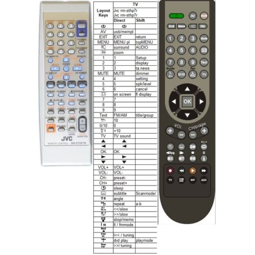 Afstandsbediening Jvc rm-sthp7u - Afbeelding 2