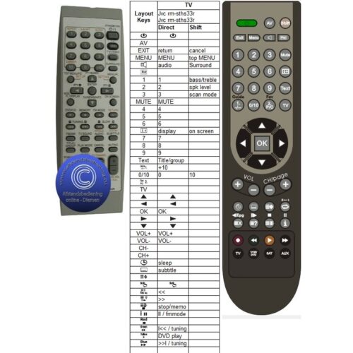 Afstandsbediening Jvc rm-sths33r - Afbeelding 2