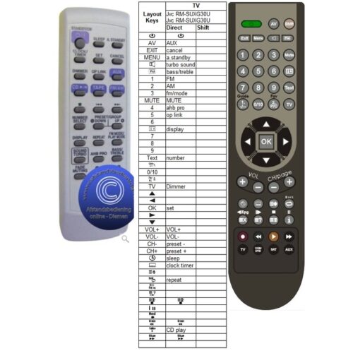 Afstandsbediening Jvc RM-SUXG30U - Afbeelding 2