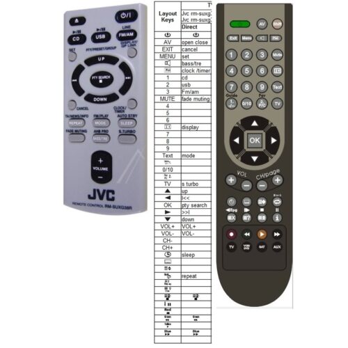 Afstandsbediening Jvc rm-suxg38r UX-G37E rm-suxg300r - Afbeelding 2