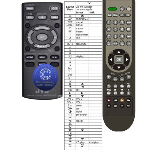 Afstandsbediening Jvc rm-suxgp5r - Afbeelding 2