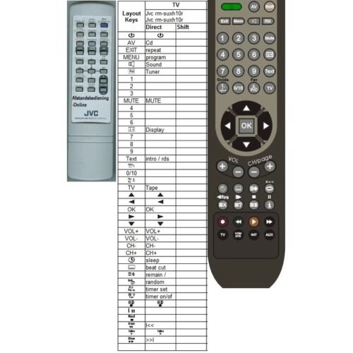 Afstandsbediening Jvc rm-suxh10r ux-h10 - Afbeelding 2
