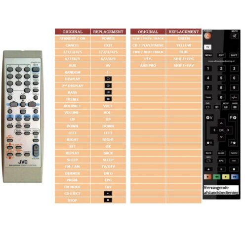 Afstandsbediening Jvc rm-suxj50r - Afbeelding 2