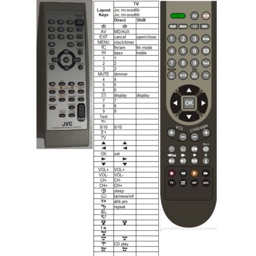 Afstandsbediening Jvc rm-svsdt6r - Afbeelding 2