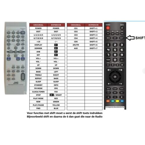 Afstandsbediening Jvc ux-s57 rm-suxs57r - Afbeelding 2