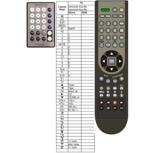 Afstandsbediening Kenwood kca-r6a - Afbeelding 2