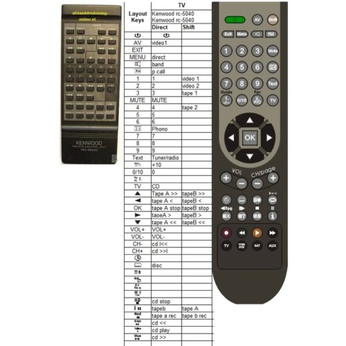 Afstandsbediening Kenwood rc-5040 - Afbeelding 2