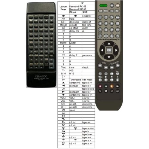 Afstandsbediening Kenwood RC-58 - Afbeelding 2