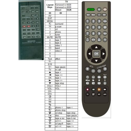 Afstandsbediening Kenwood rc-6020 KR-V6020 - Afbeelding 2