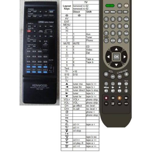 Afstandsbediening Kenwood rc-62 - Afbeelding 2