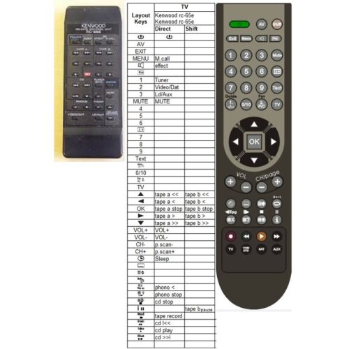 Afstandsbediening Kenwood rc-45e - Afbeelding 2