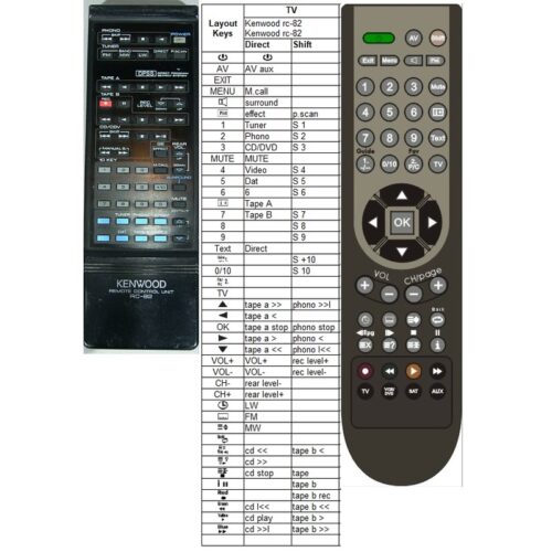Afstandsbediening Kenwood rc-82 - Afbeelding 2