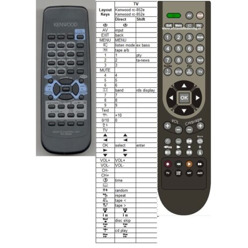 Afstandsbediening Kenwood rc-852e - Afbeelding 2