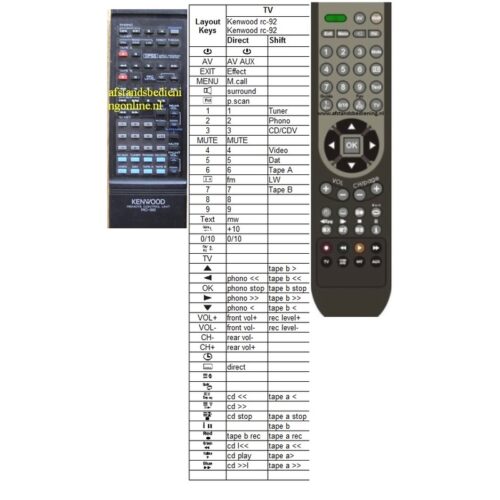 afstandsbediening Kenwood rc-92 - Afbeelding 2