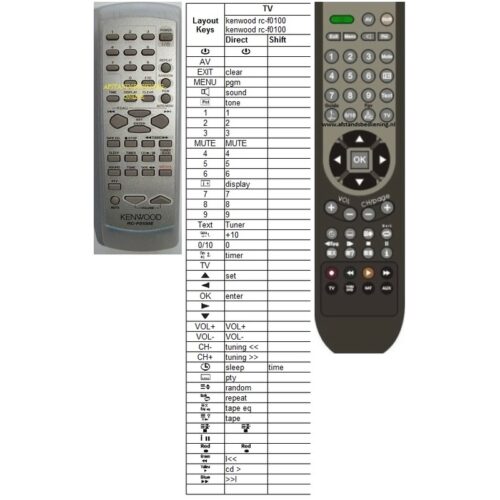 Afstandsbediening kenwood rc-f0100e - Afbeelding 2