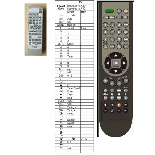 Afstandsbediening Kenwood rc-f0301e - Afbeelding 2