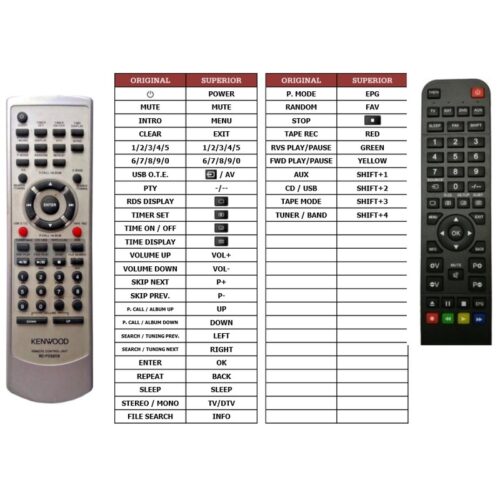 Afstandsbediening Kenwood rc-f0320e - Afbeelding 2