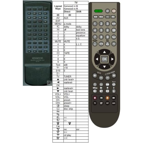 Afstandsbediening Kenwood rc-f4 - Afbeelding 2