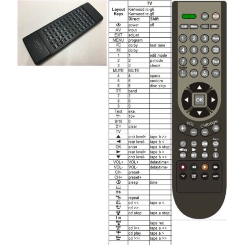 Afstandsbediening Kenwood rc-g6 - Afbeelding 2