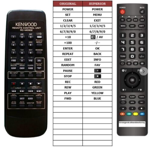 Afstandsbediening Kenwood rc-m0302 - Afbeelding 2