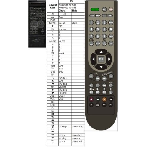 Afstandsbediening Kenwood rc-m33 - Afbeelding 2