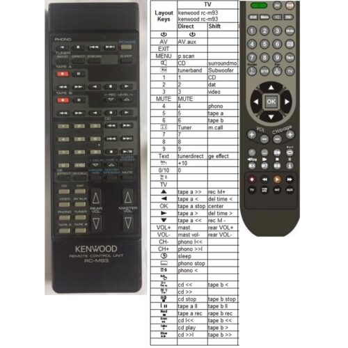 Afstandsbediening Kenwood rc-m93 - Afbeelding 2