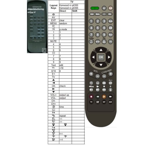 Afstandsbediening Kenwood rc-p0305 kt-2030 - Afbeelding 2