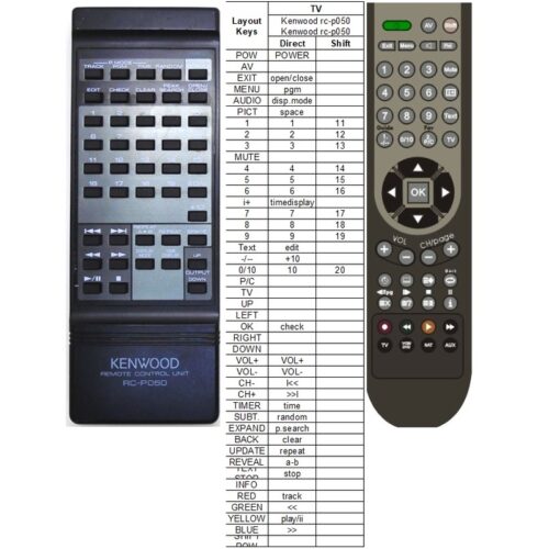 Afstandsbediening kenwood rc-p050 - Afbeelding 2