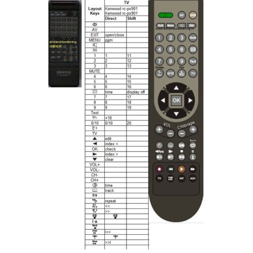 Afstandsbediening Kenwood rc-px9010 dp-x9010 - Afbeelding 2