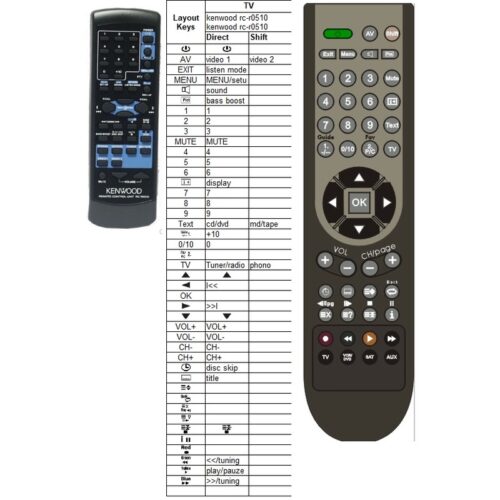 Afstandsbediening kenwood rc-r0510 KRF-V5030D - Afbeelding 2