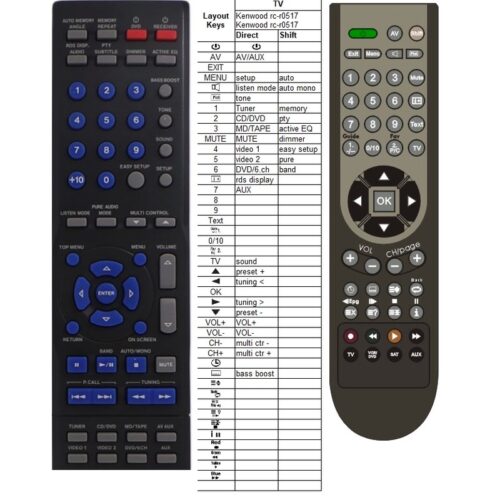 Afstandsbediening Kenwood rc-r0517 - Afbeelding 2