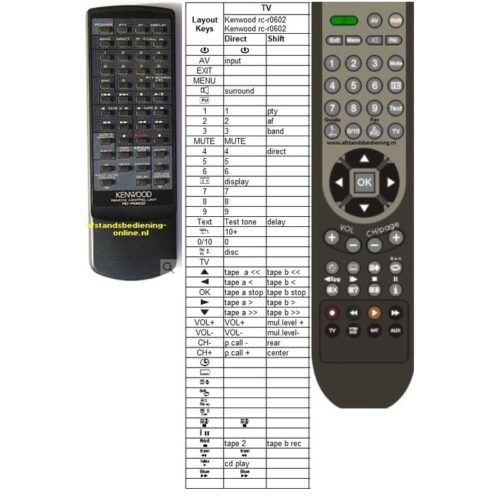 Afstandsbediening Kenwood rc-r0602 - Afbeelding 2