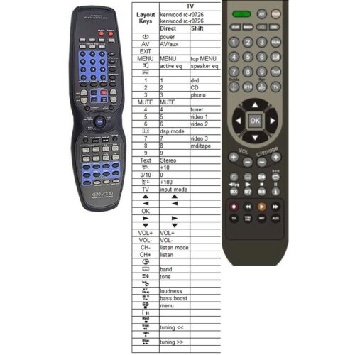 Afstandsbediening Kenwood rc-r0726 - Afbeelding 2