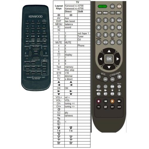 Afstandsbediening Kenwood RC-R0708 KRF-A4030 - Afbeelding 2