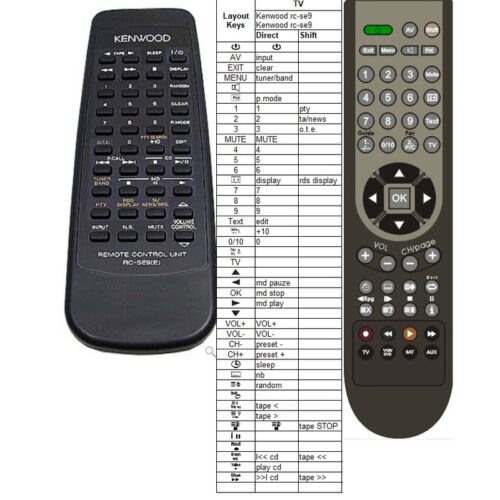 Afstandsbediening Kenwood rc-se9 - Afbeelding 2