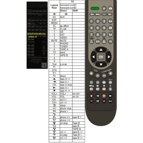 Afstandsbediening Kenwood rc-m83 dp-730 a-63 - Afbeelding 2