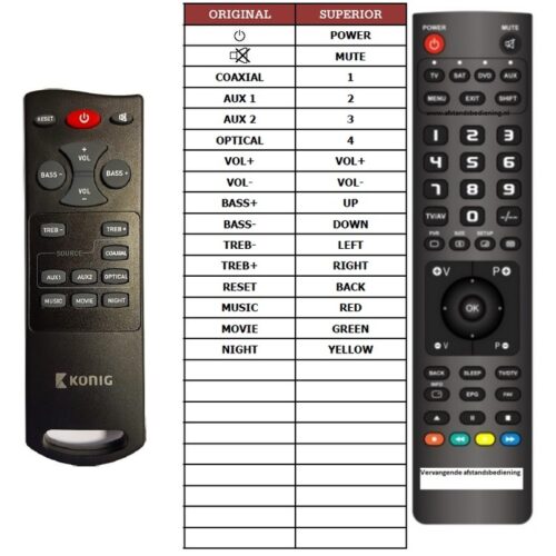Afstandsbediening Konig hav-sb400 hav-sb500 soundbar - Afbeelding 2