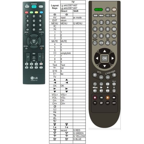 Afstandsbediening Lg akb33871407 - Afbeelding 2