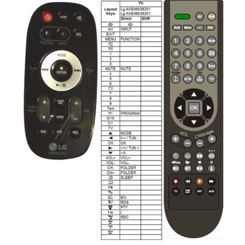 Afstandsbediening Lg AKB36638201 stofzuiger - Afbeelding 2