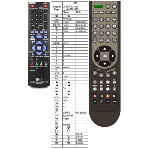 Afstandsbediening LG akb73095401 - Afbeelding 2