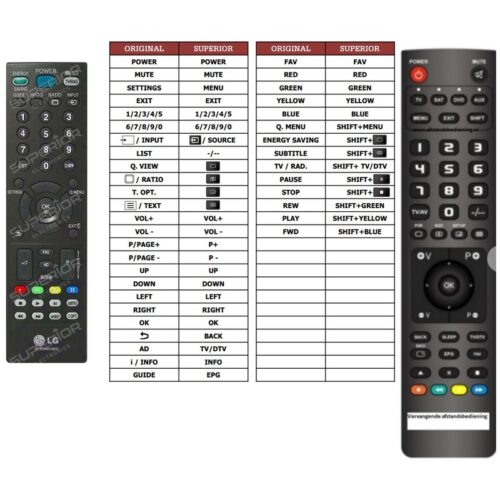 Afstandsbediening Lg AKB73655861 - Afbeelding 2