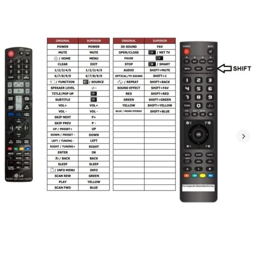 Afstandsbediening Lg AKB73775615 akb73775603 - Afbeelding 2