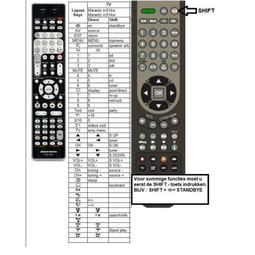 Afstandsbediening Marantz RC014SR sr5006 - Afbeelding 2