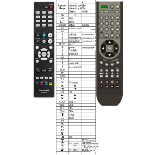 Afstandsbediening Marantz rc028sr nr1506 - Afbeelding 2