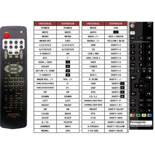 Afstandsbediening Marantz rc5200sr rc5300sr - Afbeelding 2