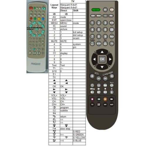 Afstandsbediening Marquant tf-dvd1571 - Afbeelding 2