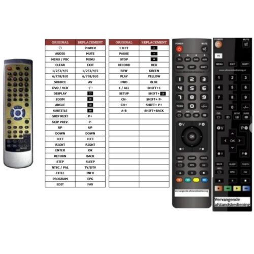 Afstandsbediening Medion MD41558 md80054 - Afbeelding 2