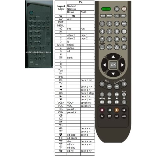 Afstandsbediening Nad 450 - Afbeelding 2